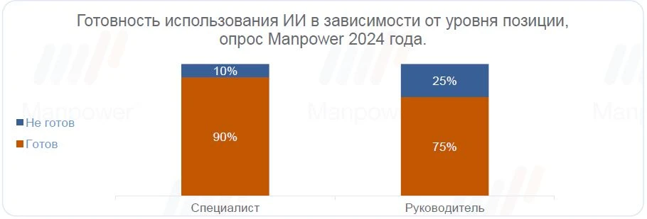 ИИ готовность3.jpg