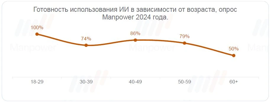 ИИ готовность2.jpg